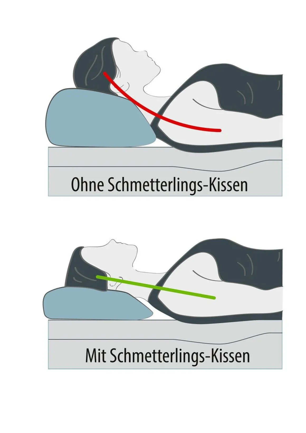 Ergonomisch geformtes Schmetterlingskissen